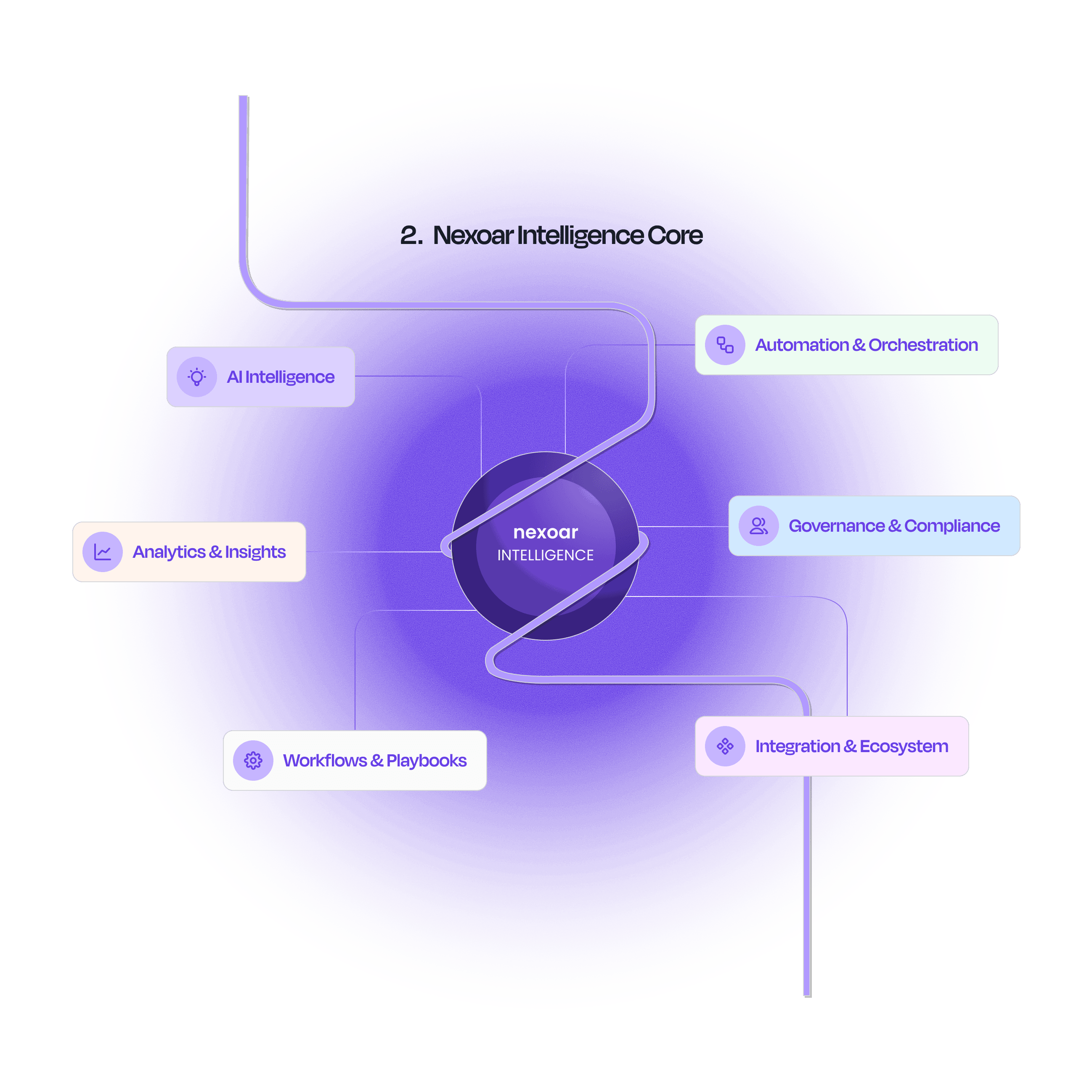 Nexoar Intelligence Core